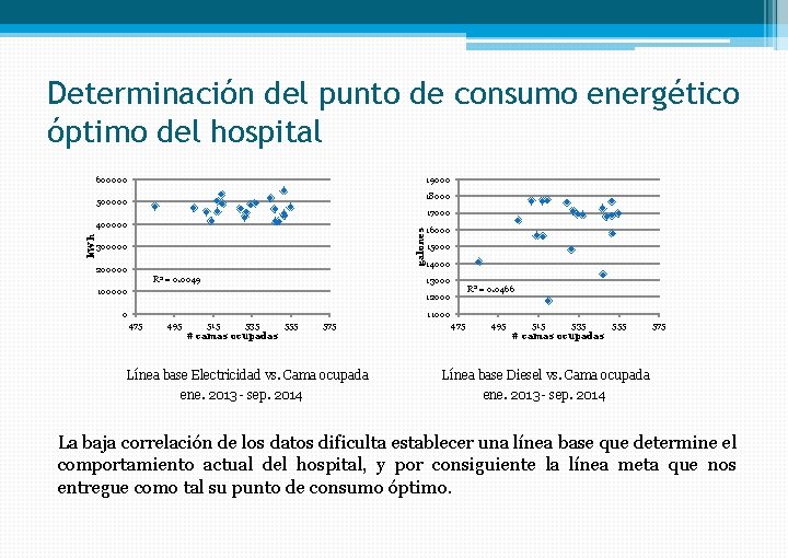 Determinación del punto de consumo energético óptimo del hospital 600000 19000 18000 500000 17000