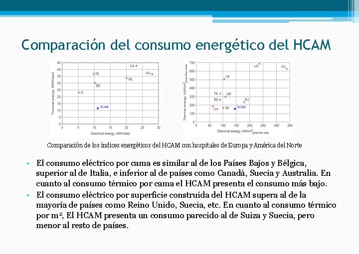 Comparación del consumo energético del HCAM Comparación de los índices energéticos del HCAM con