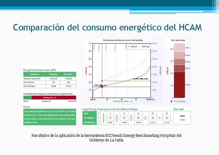 Comparación del consumo energético del HCAM Resultados de la aplicación de la herramienta ECObench