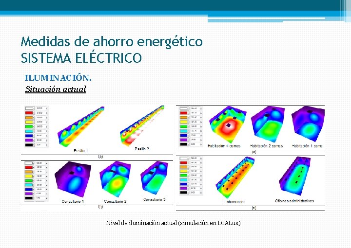 Medidas de ahorro energético SISTEMA ELÉCTRICO ILUMINACIÓN. Situación actual Nivel de iluminación actual (simulación