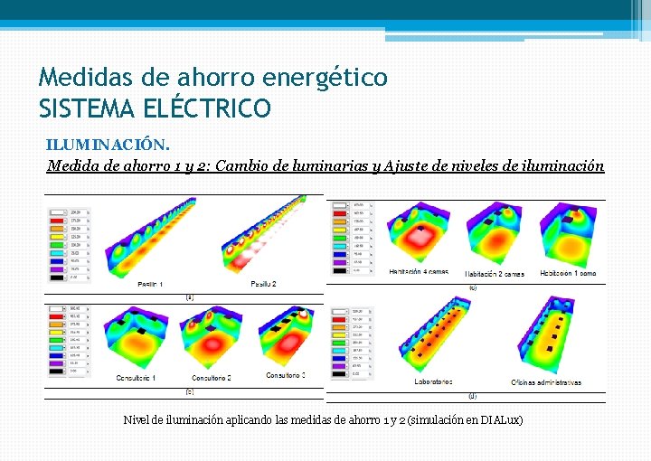 Medidas de ahorro energético SISTEMA ELÉCTRICO ILUMINACIÓN. Medida de ahorro 1 y 2: Cambio