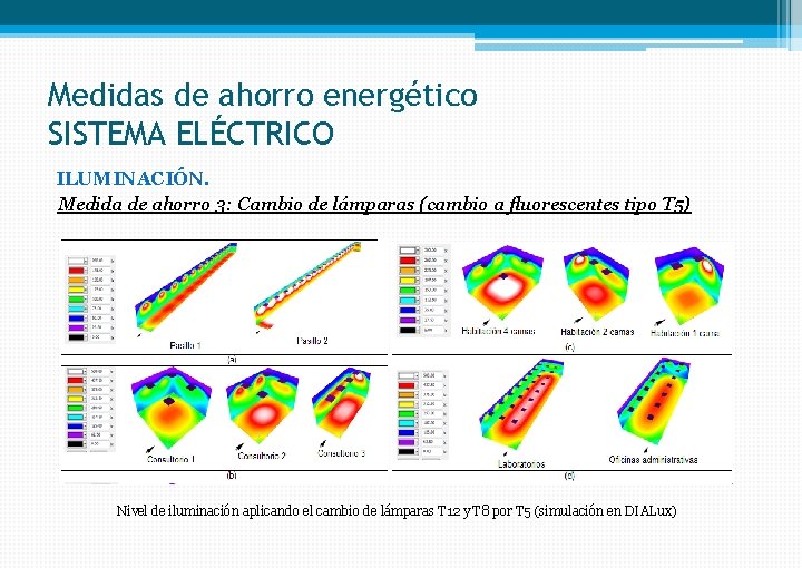 Medidas de ahorro energético SISTEMA ELÉCTRICO ILUMINACIÓN. Medida de ahorro 3: Cambio de lámparas