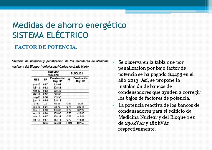 Medidas de ahorro energético SISTEMA ELÉCTRICO FACTOR DE POTENCIA. • Se observa en la