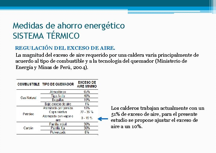 Medidas de ahorro energético SISTEMA TÉRMICO REGULACIÓN DEL EXCESO DE AIRE. La magnitud del