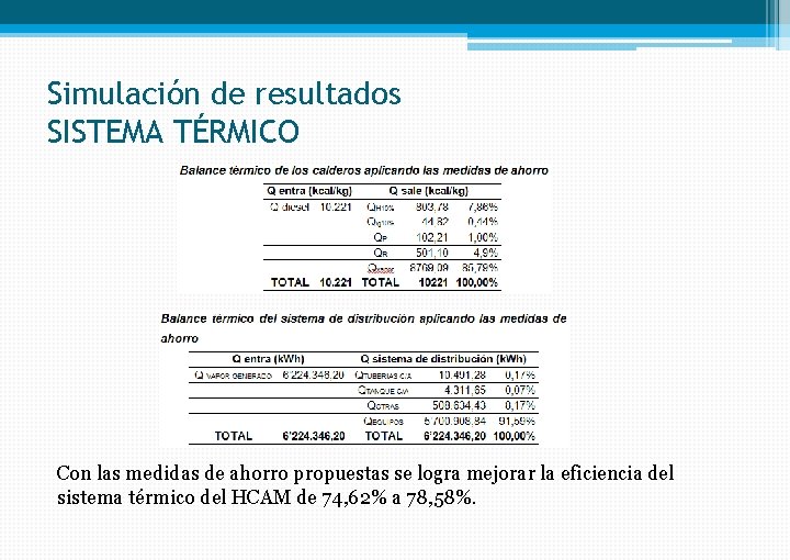 Simulación de resultados SISTEMA TÉRMICO Con las medidas de ahorro propuestas se logra mejorar