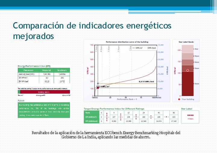 Comparación de indicadores energéticos mejorados Resultados de la aplicación de la herramienta ECObench Energy