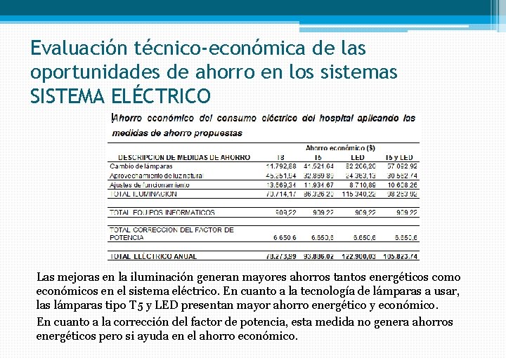 Evaluación técnico-económica de las oportunidades de ahorro en los sistemas SISTEMA ELÉCTRICO Las mejoras