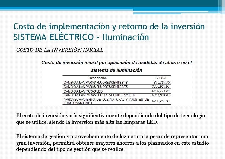 Costo de implementación y retorno de la inversión SISTEMA ELÉCTRICO - Iluminación COSTO DE