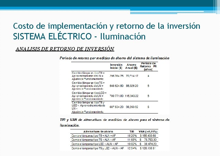 Costo de implementación y retorno de la inversión SISTEMA ELÉCTRICO - Iluminación ANALISIS DE