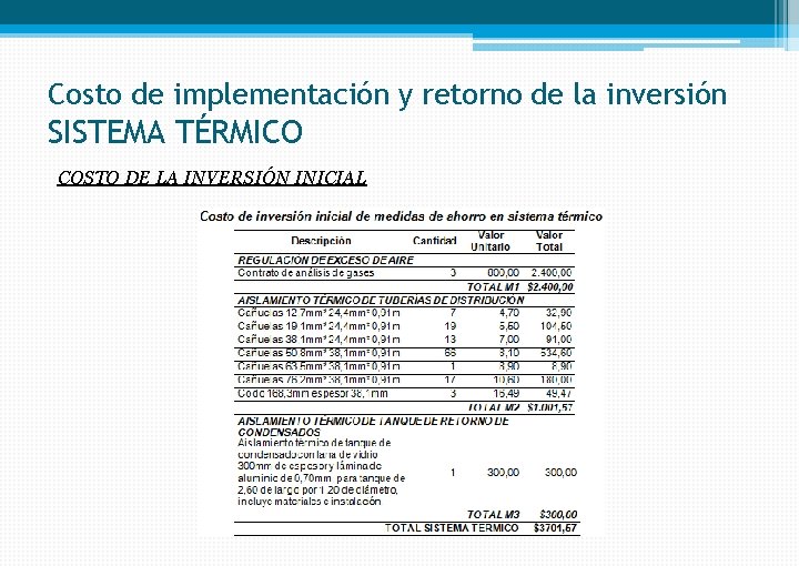 Costo de implementación y retorno de la inversión SISTEMA TÉRMICO COSTO DE LA INVERSIÓN