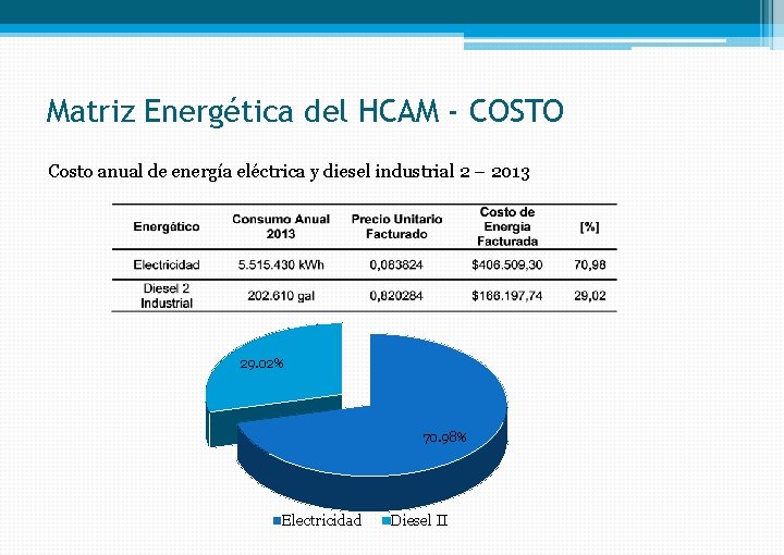 Matriz Energética del HCAM - COSTO Costo anual de energía eléctrica y diesel industrial