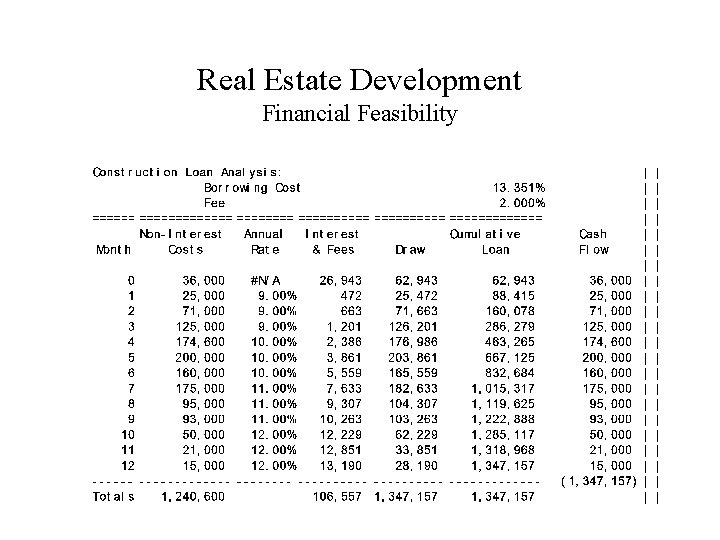 Real Estate Development Financial Feasibility 