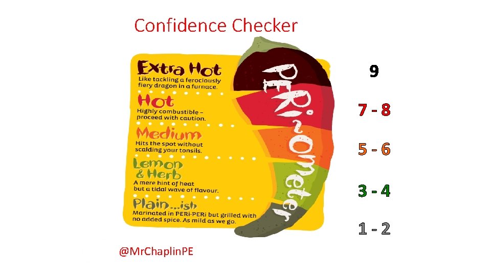 Confidence Checker RUSH CONFIDENCE CHECKER 9 7 -8 5 -6 3 -4 1 -2 Confidence Checker RUSH CONFIDENCE CHECKER 9 7 -8 5 -6 3 -4 1 -2