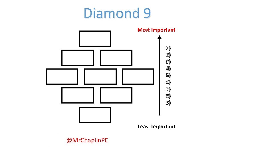 Diamond 9 9 DIAMOND Most Important 1) 2) 3) 4) 5) 6) 7) 8) Diamond 9 9 DIAMOND Most Important 1) 2) 3) 4) 5) 6) 7) 8)
