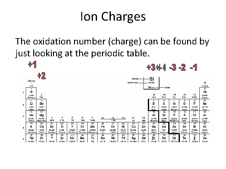 Ion Charges The oxidation number (charge) can be found by just looking at the