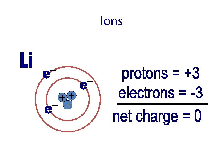 Ions 