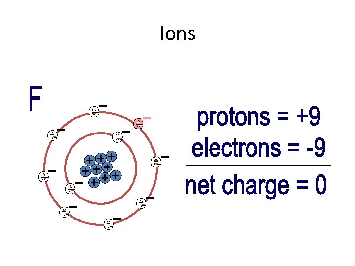 Ions 