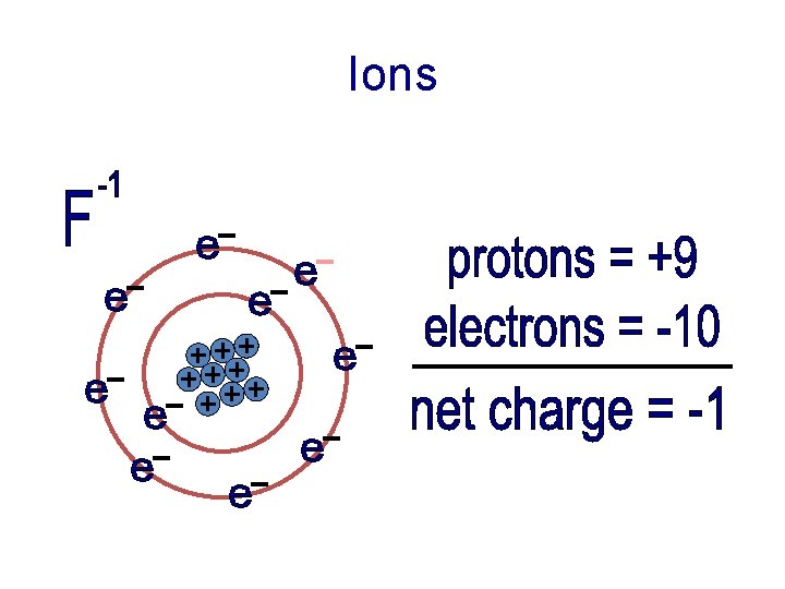 Ions 