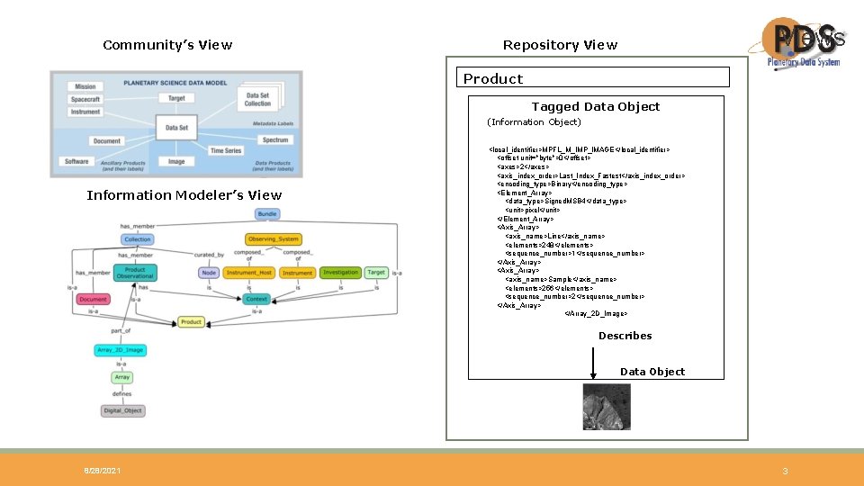 The PDS 4 Information Model IM Steve Hughes