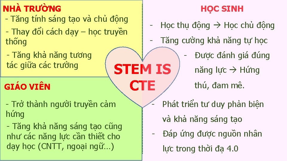 NHÀ TRƯỜNG - Tăng tính sáng tạo và chủ động - Thay đổi cách