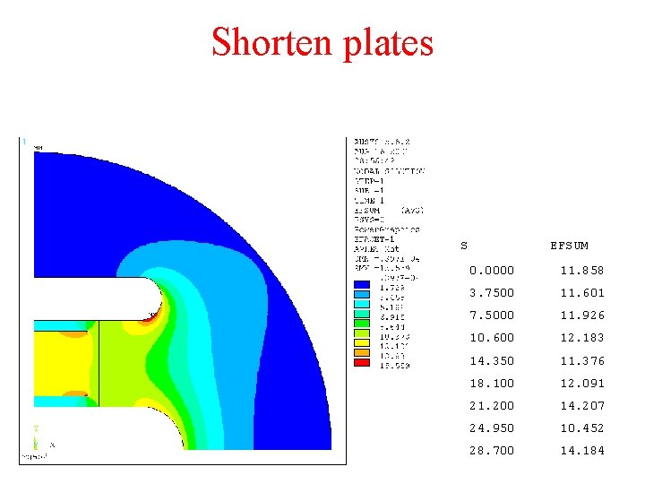 Shorten plates S EFSUM 0. 0000 11. 858 3. 7500 11. 601 7. 5000