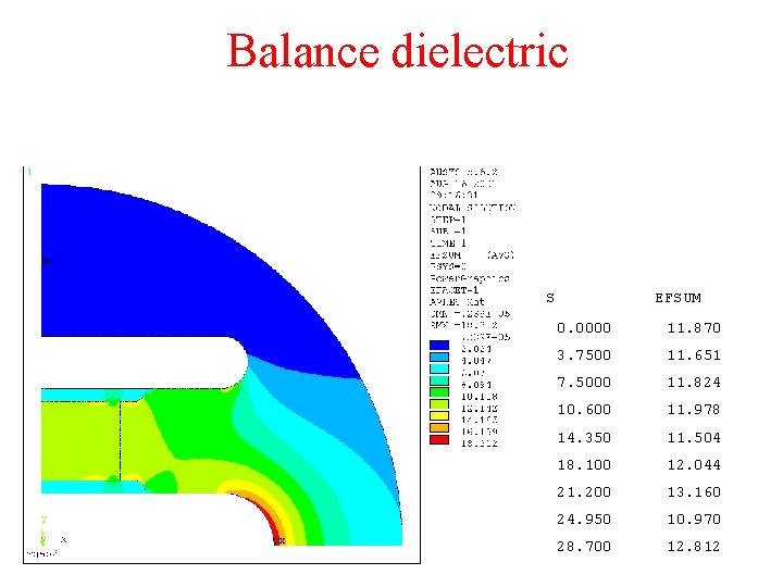 Balance dielectric S EFSUM 0. 0000 11. 870 3. 7500 11. 651 7. 5000