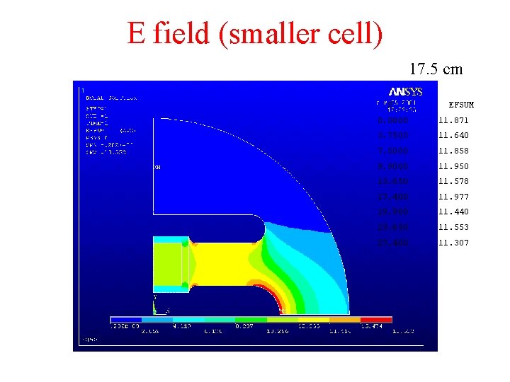 E field (smaller cell) 17. 5 cm S EFSUM 0. 0000 11. 871 3.