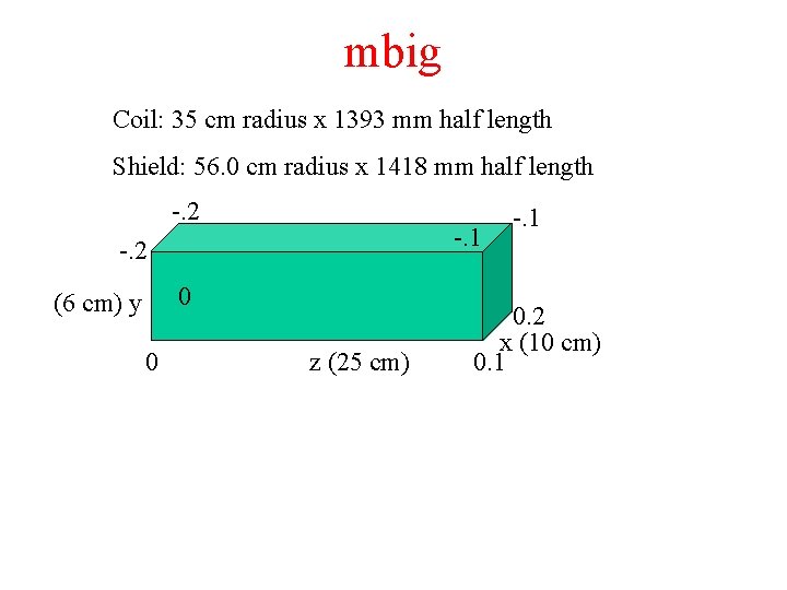 mbig Coil: 35 cm radius x 1393 mm half length Shield: 56. 0 cm