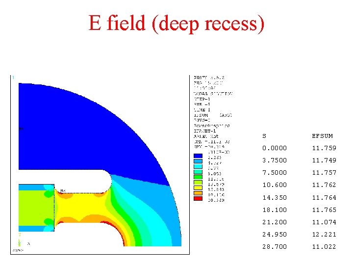 E field (deep recess) S EFSUM 0. 0000 11. 759 3. 7500 11. 749