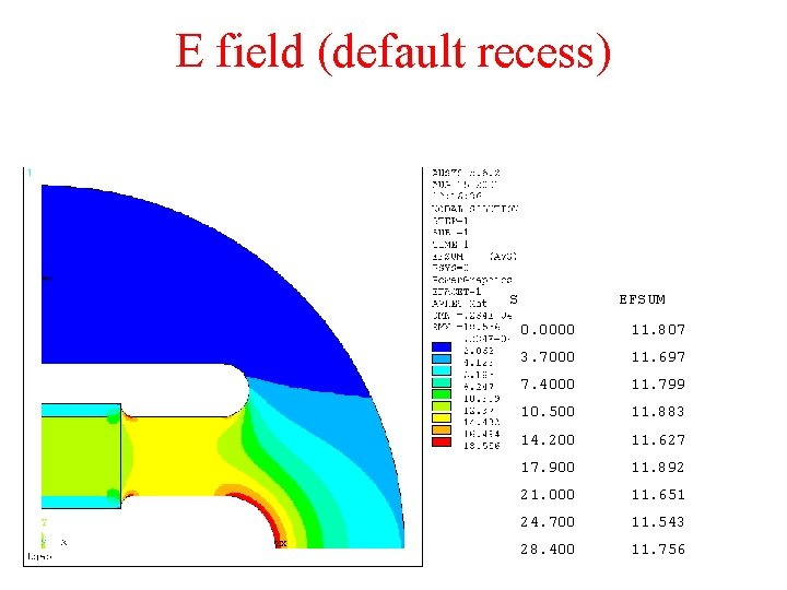 E field (default recess) S EFSUM 0. 0000 11. 807 3. 7000 11. 697