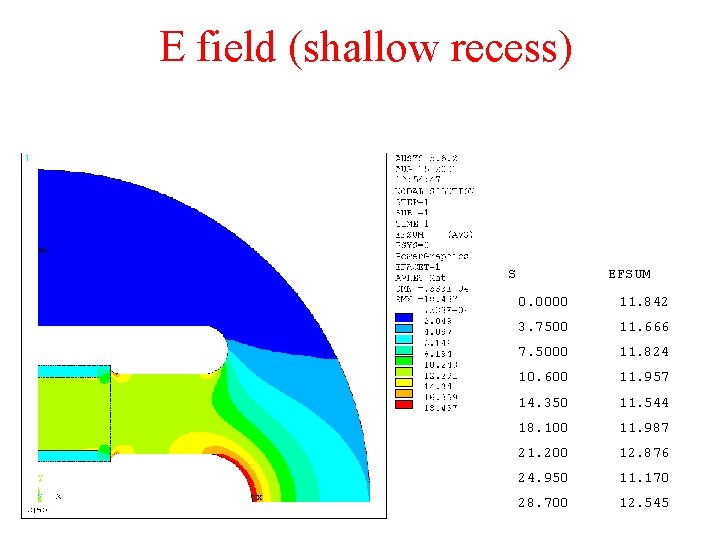 E field (shallow recess) S EFSUM 0. 0000 11. 842 3. 7500 11. 666