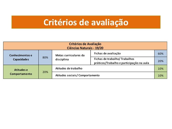 Critérios de avaliação 