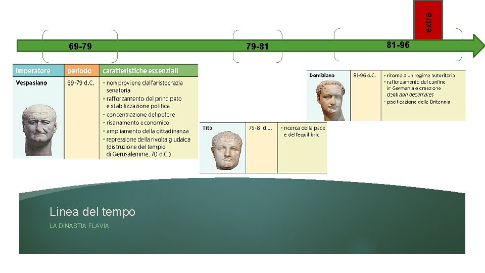 extra 69 -79 Linea del tempo LA DINASTIA FLAVIA 79 -81 81 -96 extra 69 -79 Linea del tempo LA DINASTIA FLAVIA 79 -81 81 -96