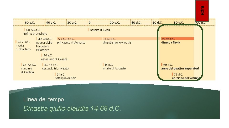 extra Linea del tempo Dinastia giulio-claudia 14 -68 d. C. extra Linea del tempo Dinastia giulio-claudia 14 -68 d. C.