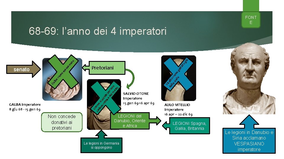 FONT E Pretoriani O ca tone de s re i u vit cci tim FONT E Pretoriani O ca tone de s re i u vit cci tim