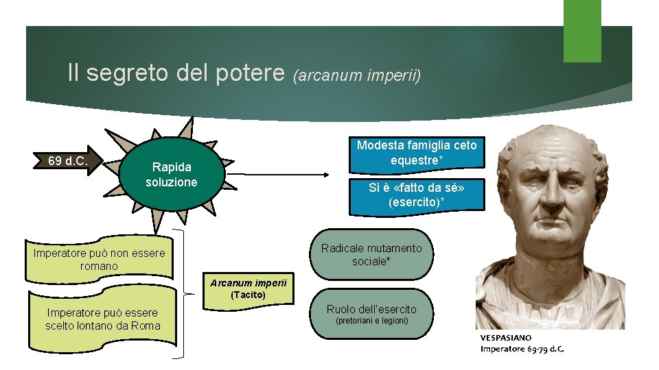 Il segreto del potere (arcanum imperii) 69 d. C. Modesta famiglia ceto equestre* Crisi Il segreto del potere (arcanum imperii) 69 d. C. Modesta famiglia ceto equestre* Crisi