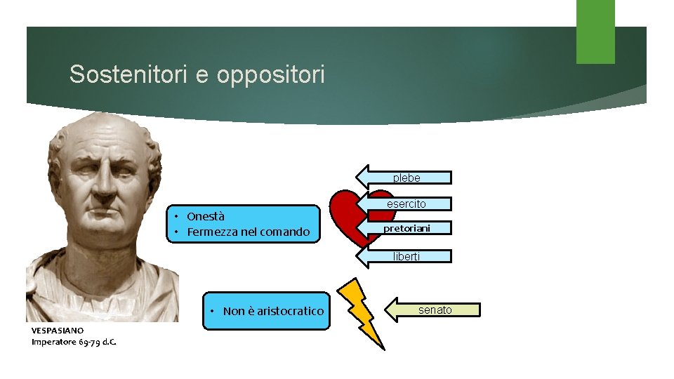 Sostenitori e oppositori plebe • Onestà • Fermezza nel comando esercito pretoriani liberti • Sostenitori e oppositori plebe • Onestà • Fermezza nel comando esercito pretoriani liberti •
