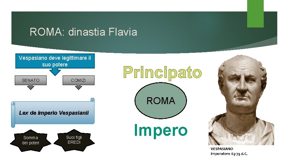 ROMA: dinastia Flavia Vespasiano deve legittimare il suo potere SENATO COMIZI ROMA Lex de ROMA: dinastia Flavia Vespasiano deve legittimare il suo potere SENATO COMIZI ROMA Lex de
