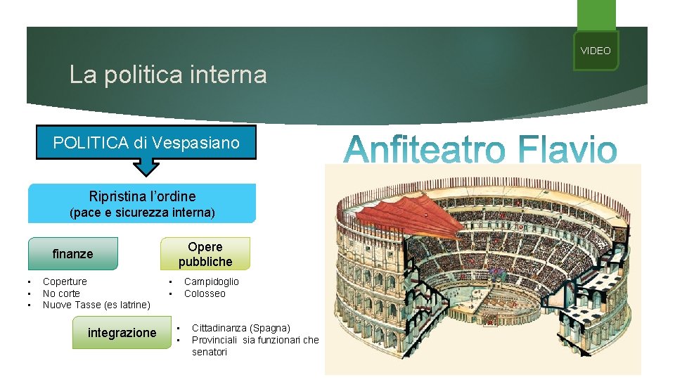 VIDEO La politica interna POLITICA di Vespasiano Ripristina l’ordine (pace e sicurezza interna) Opere VIDEO La politica interna POLITICA di Vespasiano Ripristina l’ordine (pace e sicurezza interna) Opere