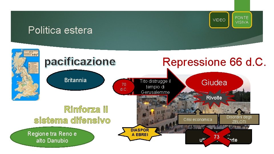 FONTE VISIVA VIDEO Politica estera pacificazione Britannia Repressione 66 d. C. 70 d. C. FONTE VISIVA VIDEO Politica estera pacificazione Britannia Repressione 66 d. C. 70 d. C.