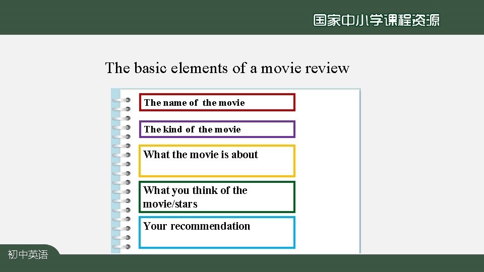 The basic elements of a movie review The name of the movie The kind