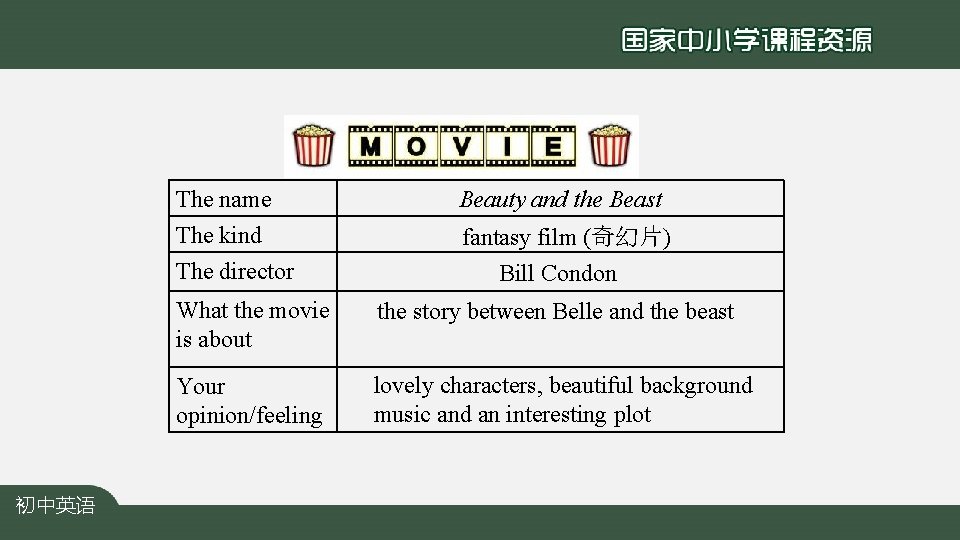 The name The kind The director 初中英语 Beauty and the Beast fantasy film (奇幻片)