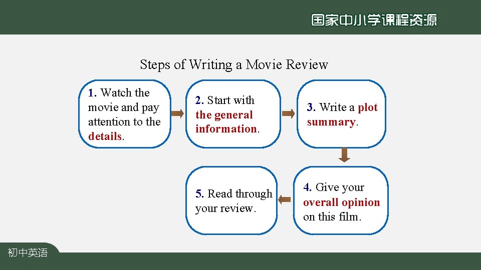 Steps of Writing a Movie Review 1. Watch the movie and pay attention to
