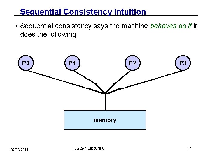 Sequential Consistency Intuition • Sequential consistency says the machine behaves as if it does
