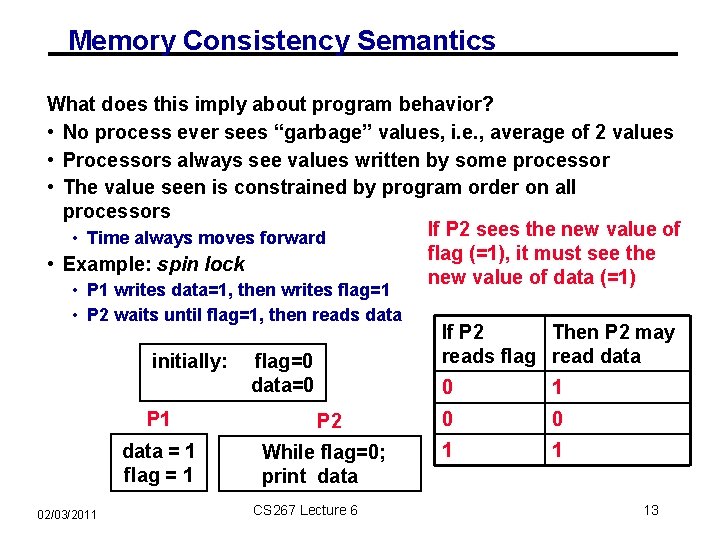 Memory Consistency Semantics What does this imply about program behavior? • No process ever