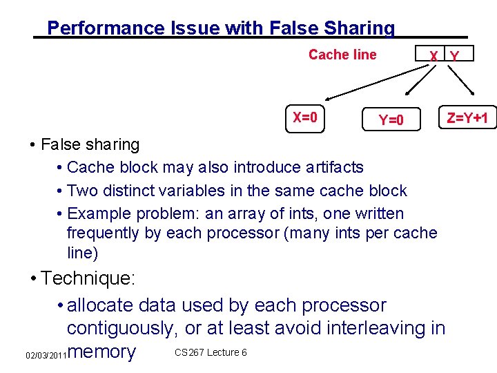 Performance Issue with False Sharing Cache line X=0 X Y Y=0 • False sharing