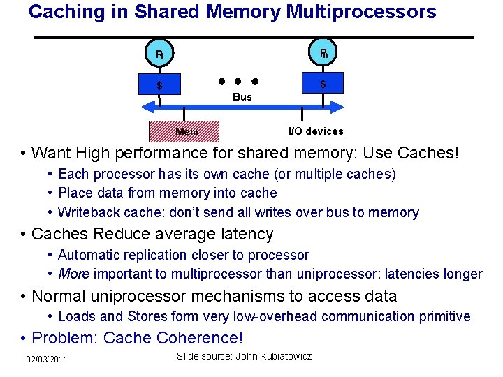 Caching in Shared Memory Multiprocessors P 1 Pn $ $ Bus Mem I/O devices