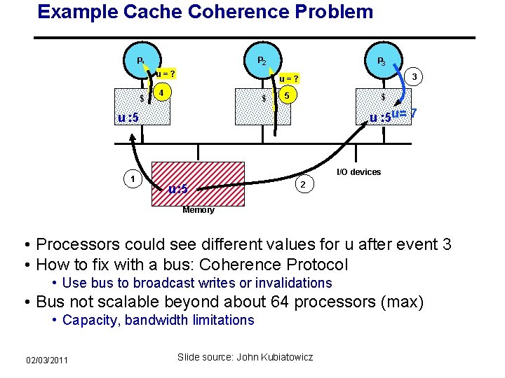 Example Cache Coherence Problem P 2 P 1 u=? $ P 3 3 u=