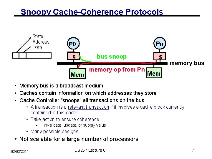 Snoopy Cache-Coherence Protocols State Address Data Pn P 0 $ Mem bus snoop memory