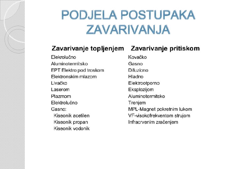 PODJELA POSTUPAKA ZAVARIVANJA 